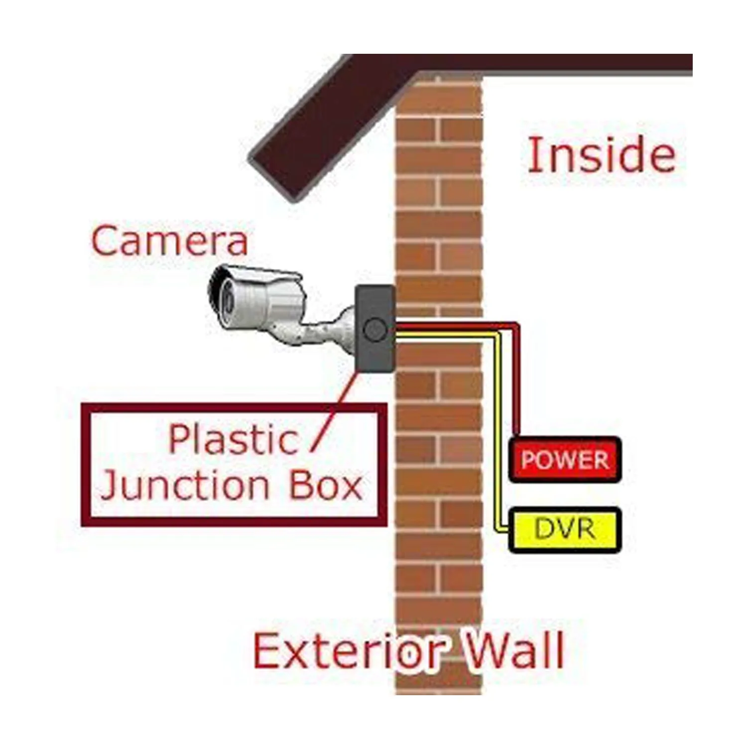 Camera Mounting Box used for storing camera which helps it from being comes in contact with damages.